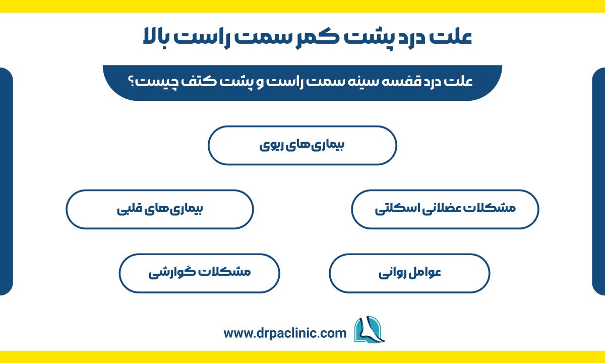 علت درد پشت کمر سمت راست بالا 
