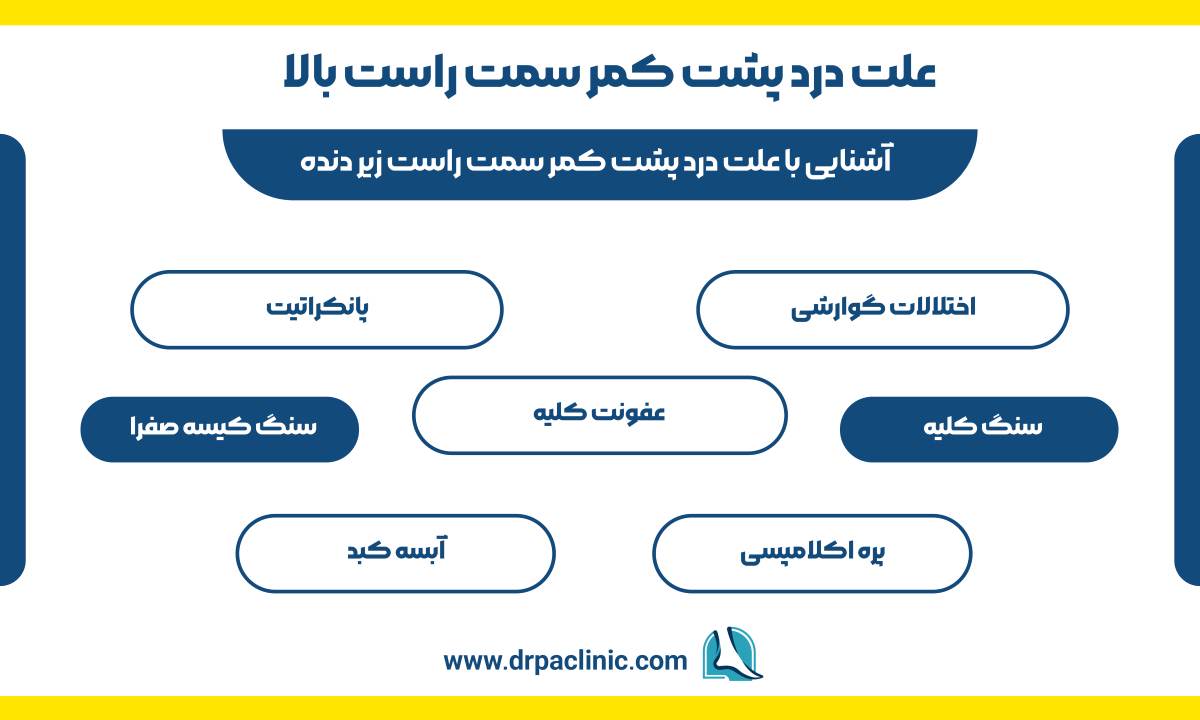 علت درد پشت کمر سمت راست بالا 